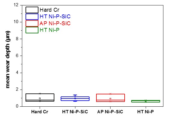 Hard Chromium alternatives