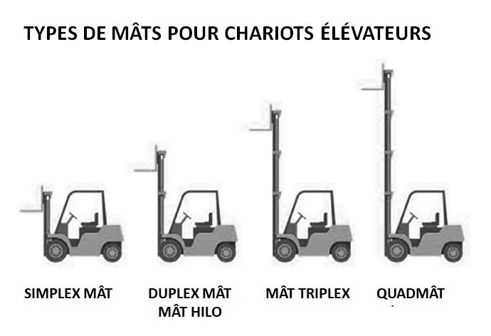 TYPES DE MÂTS