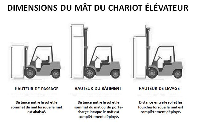 DIMENSIONS DU MÂT