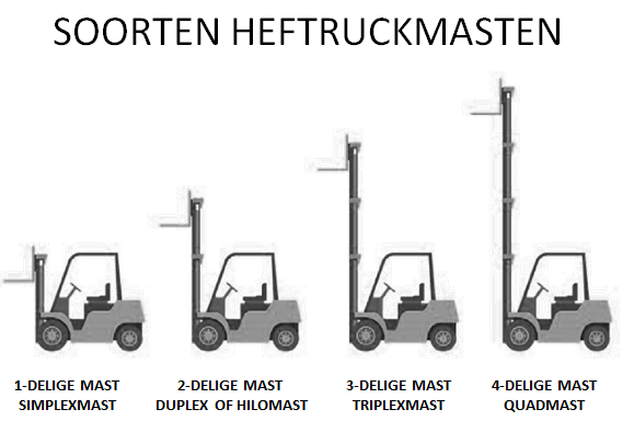 verschillende soorten heftruckmasten