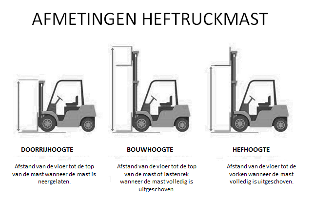 afmetingen heftruckmast